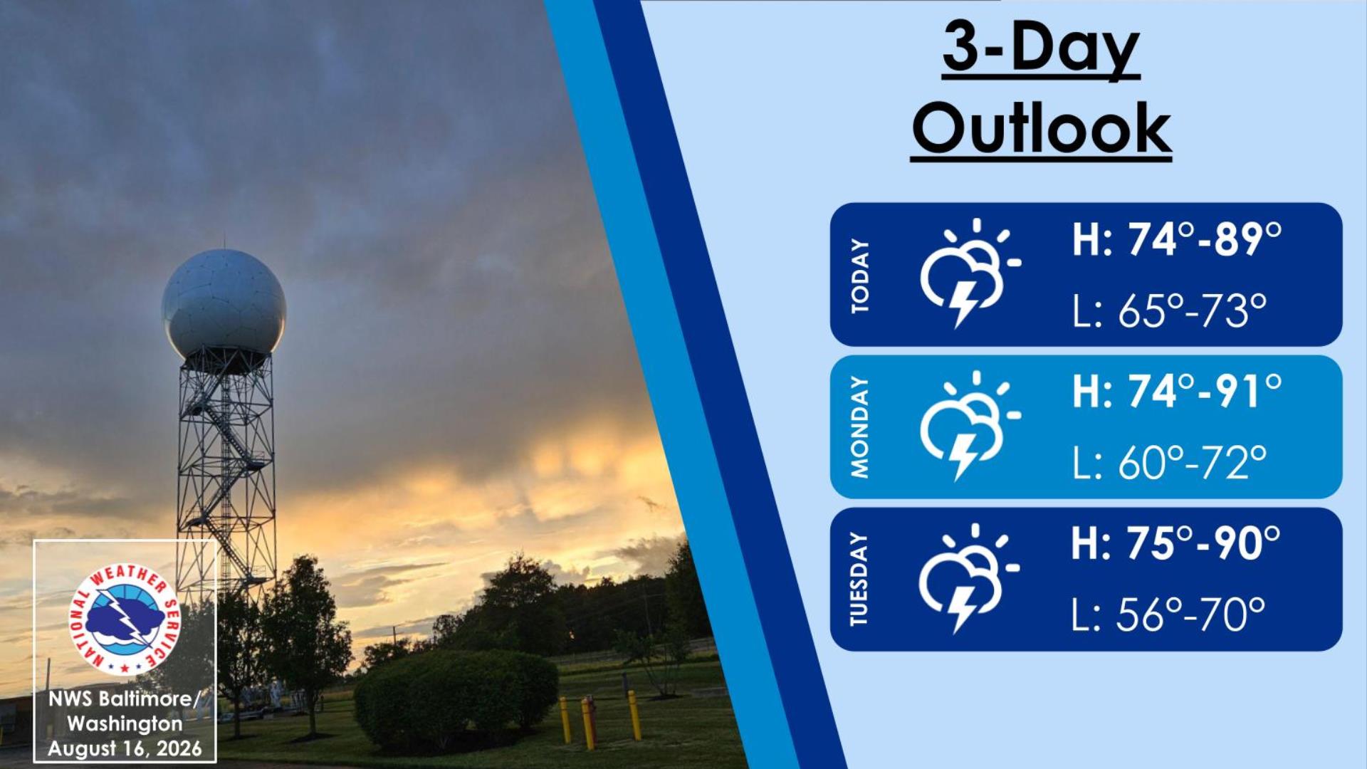 NWS Weather Story